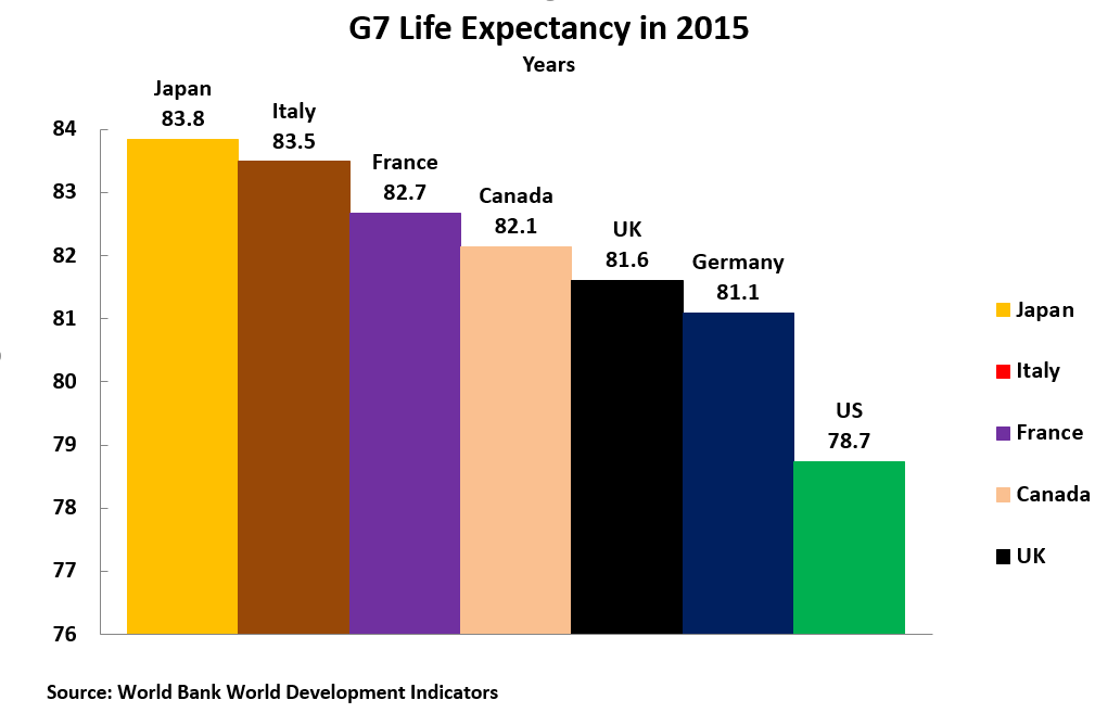 17 08 14 Life Expectancy