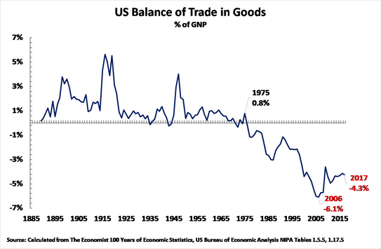 19 02 17 US trade deficit