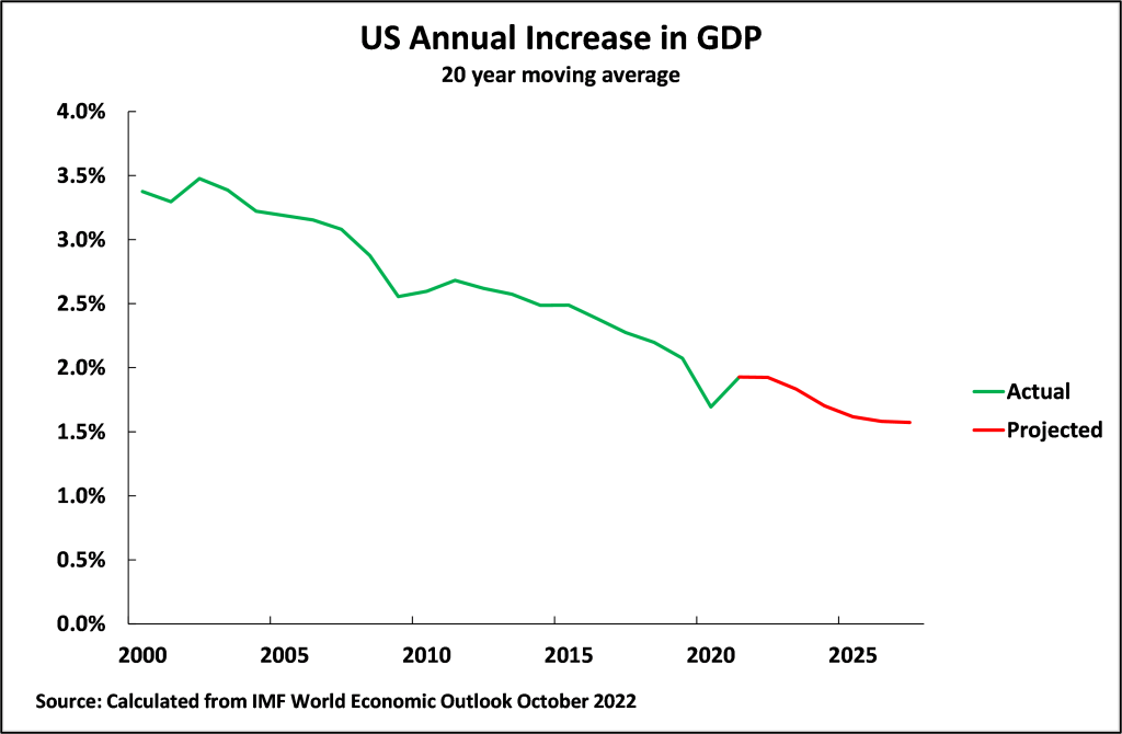 Key lessons from the failure of the US and success of China's economic